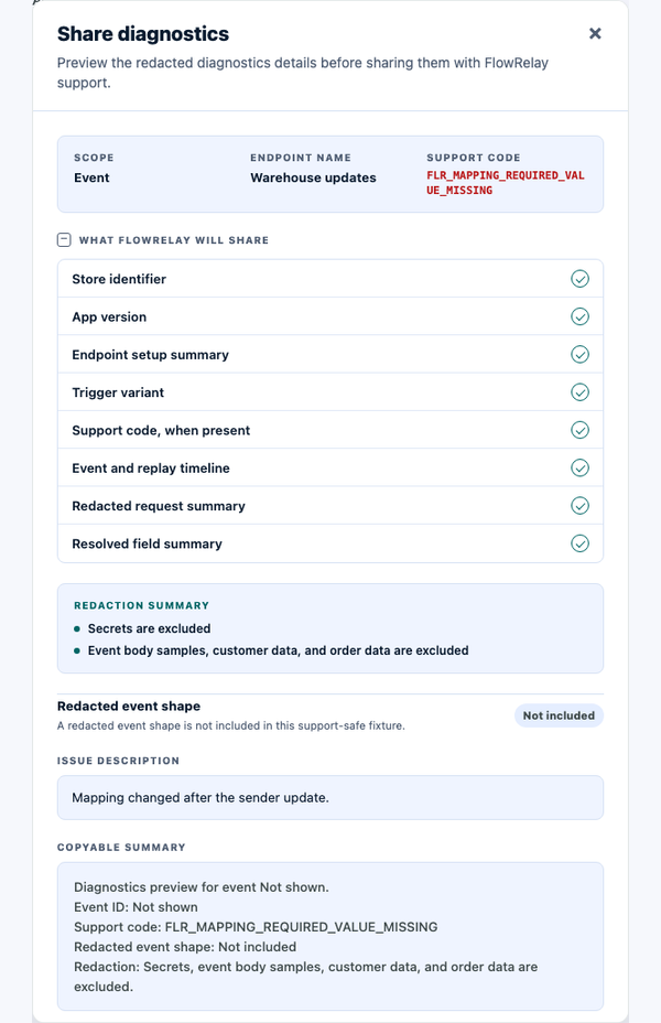 FlowRelay diagnostics preview listing included support facts, excluded private data, and the current Not included status for a redacted event shape.
